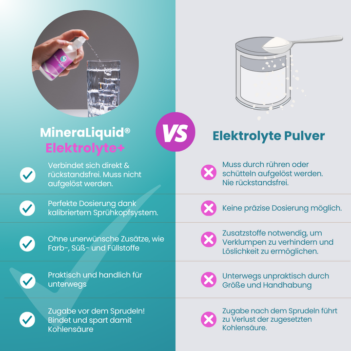 MineraLiquid Elektrolyte 100ml Fl ssige Elektrolyte F r Sportler E mineraliquid-elektrolyte-100ml-fl-ssige-elektrolyte-f-r-sportler-e
